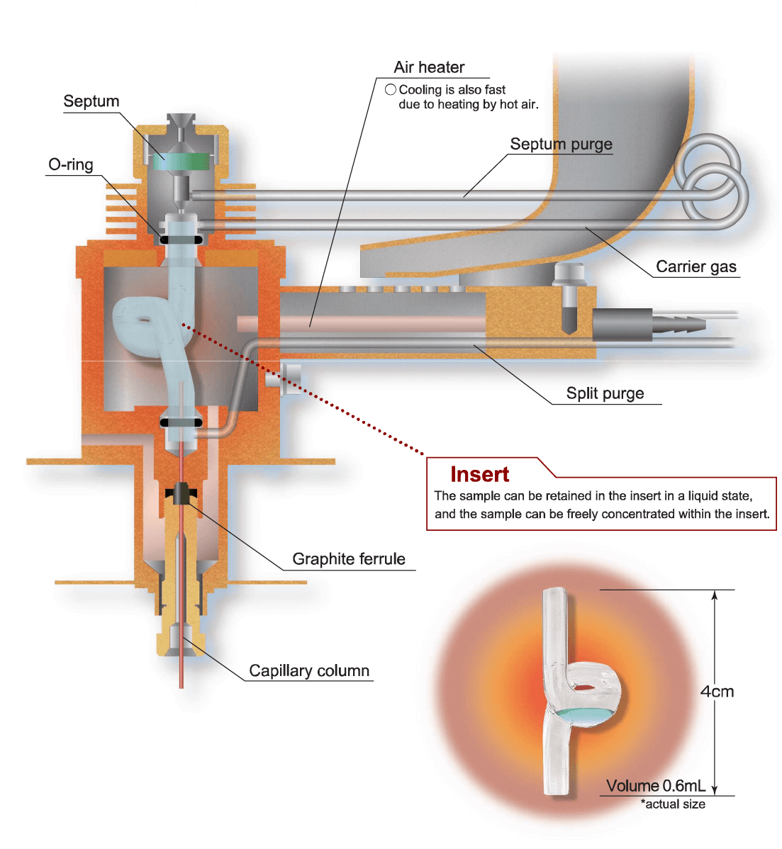 LVI-S250  Features